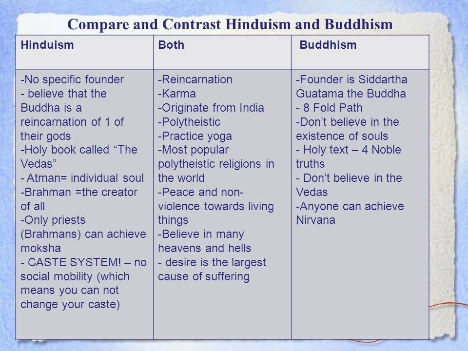 Compare and Contrast Hinduism and Buddhism
